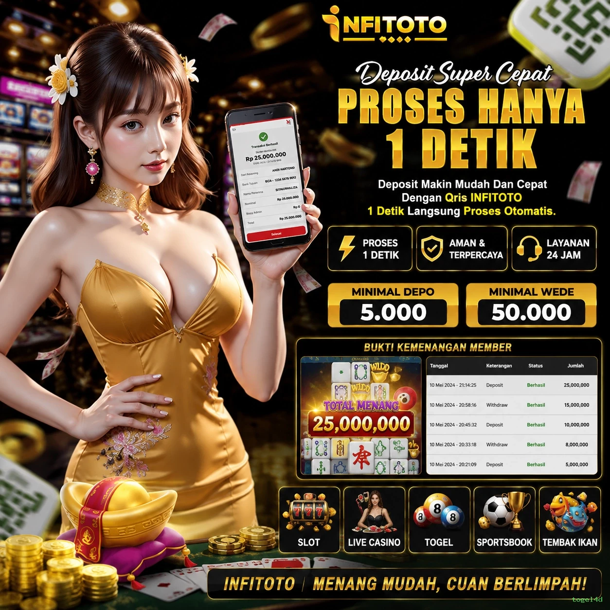 Keamanan Transaksi di togel4d yang Perlu Diketahui
